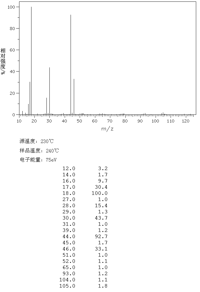 图谱