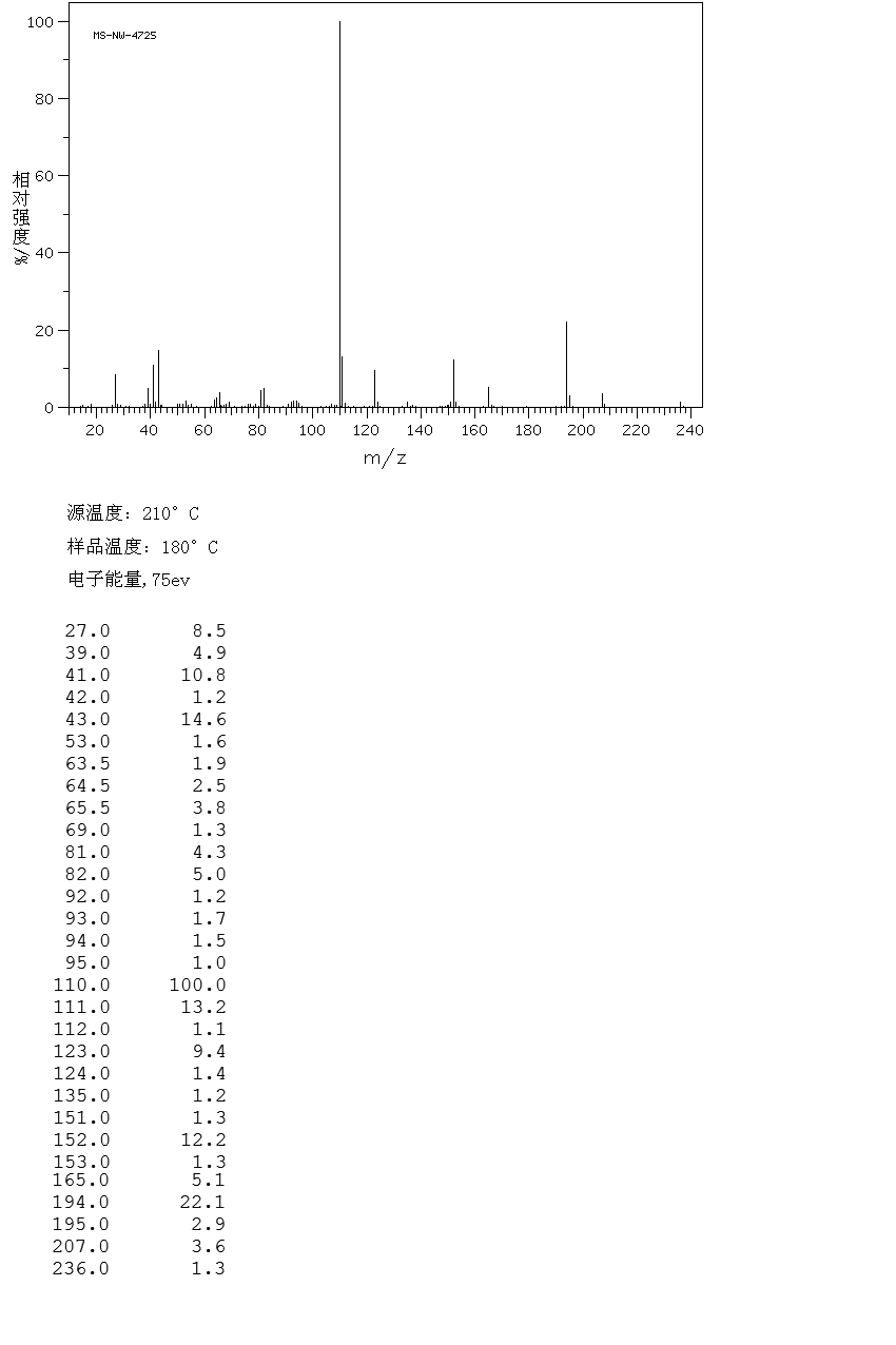 图谱