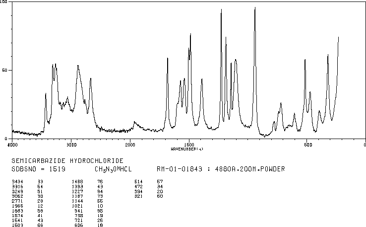 Semicarbazide hydrochloride(563-41-7) IR1