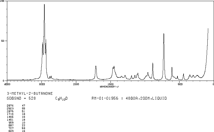 3-Methyl-2-butanone(563-80-4) Raman