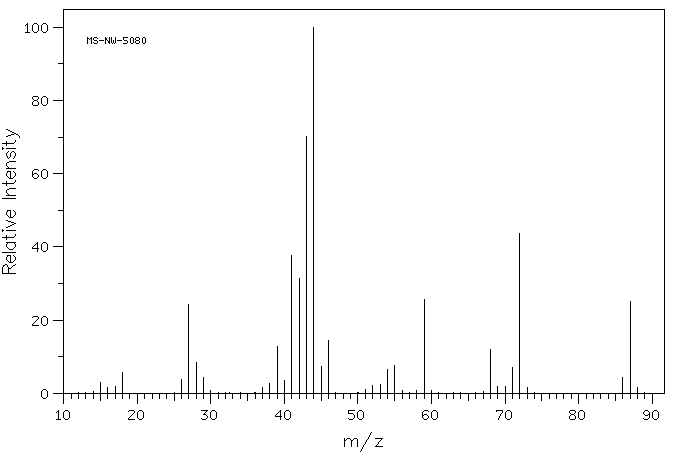 Isobutyramide(563-83-7) <sup>1</sup>H NMR