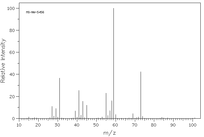 2-Methyl-3-pentanol(565-67-3) <sup>1</sup>H NMR