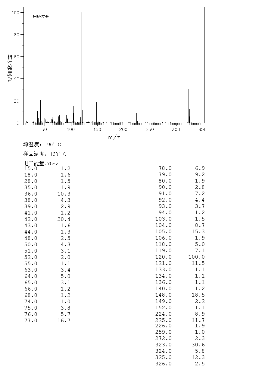 DABSYL CHLORIDE(56512-49-3) <sup>1</sup>H NMR