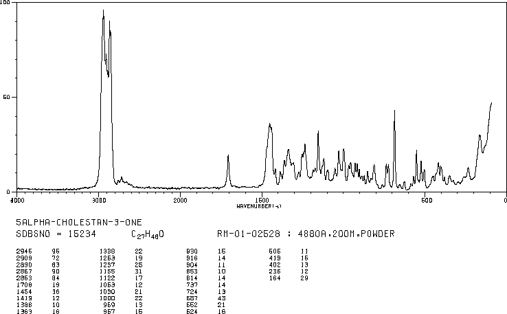 5ALPHA-CHOLESTAN-3-ONE(566-88-1) IR2