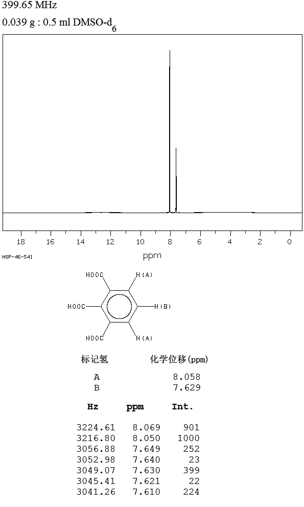 1,2,3-Benzenetricarboxylic acid(569-51-7) MS