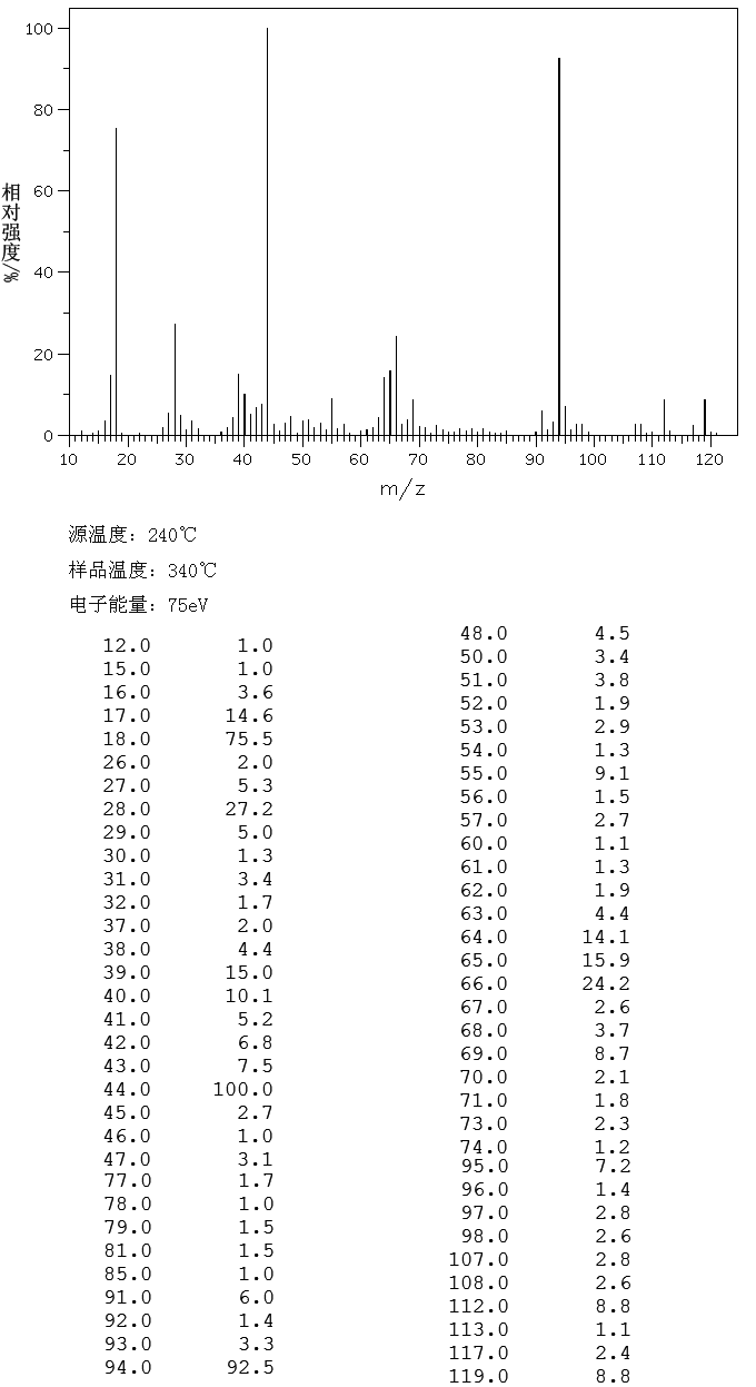 图谱