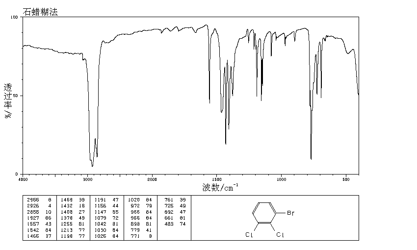 1-Bromo-2,3-dichlorobenzene(56961-77-4) Raman