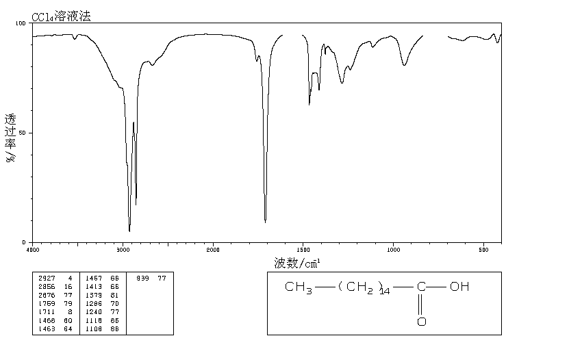 Palmitic acid(57-10-3) IR2