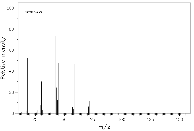 1,1-Dimethylhydrazine(57-14-7) MS