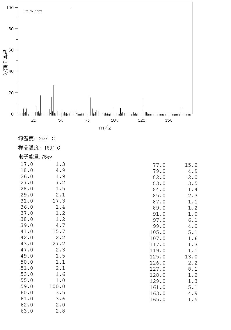 图谱