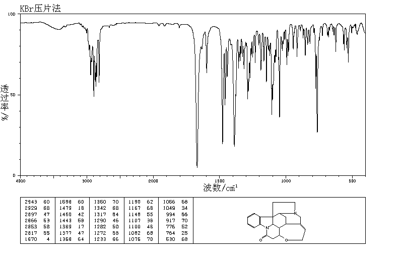 STRYCHNINE(57-24-9) <sup>1</sup>H NMR