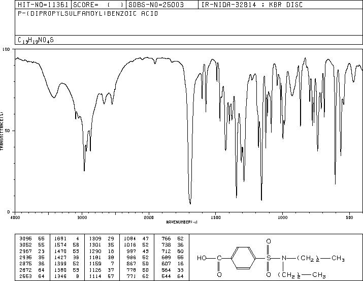 Probenecid(57-66-9) IR1