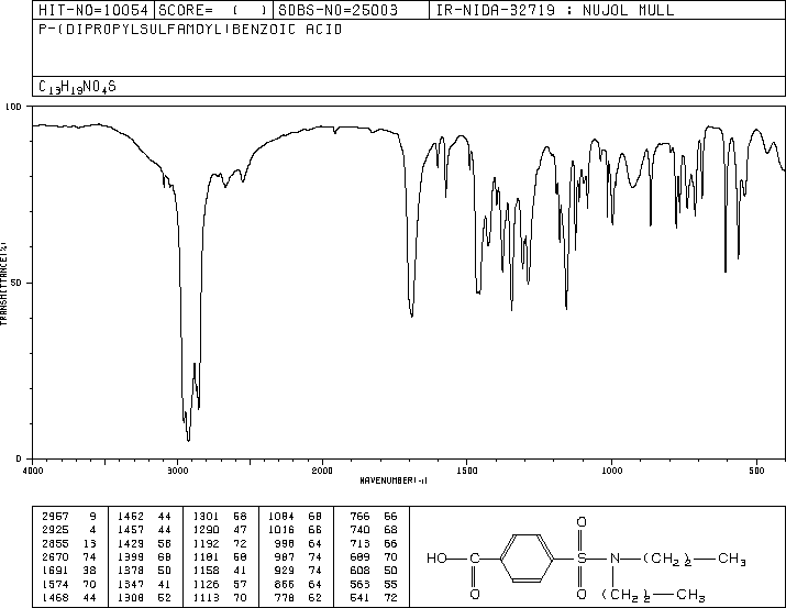 Probenecid(57-66-9) IR1