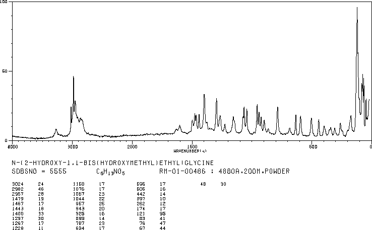 图谱