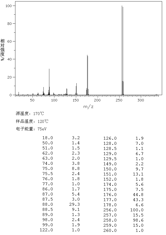 图谱