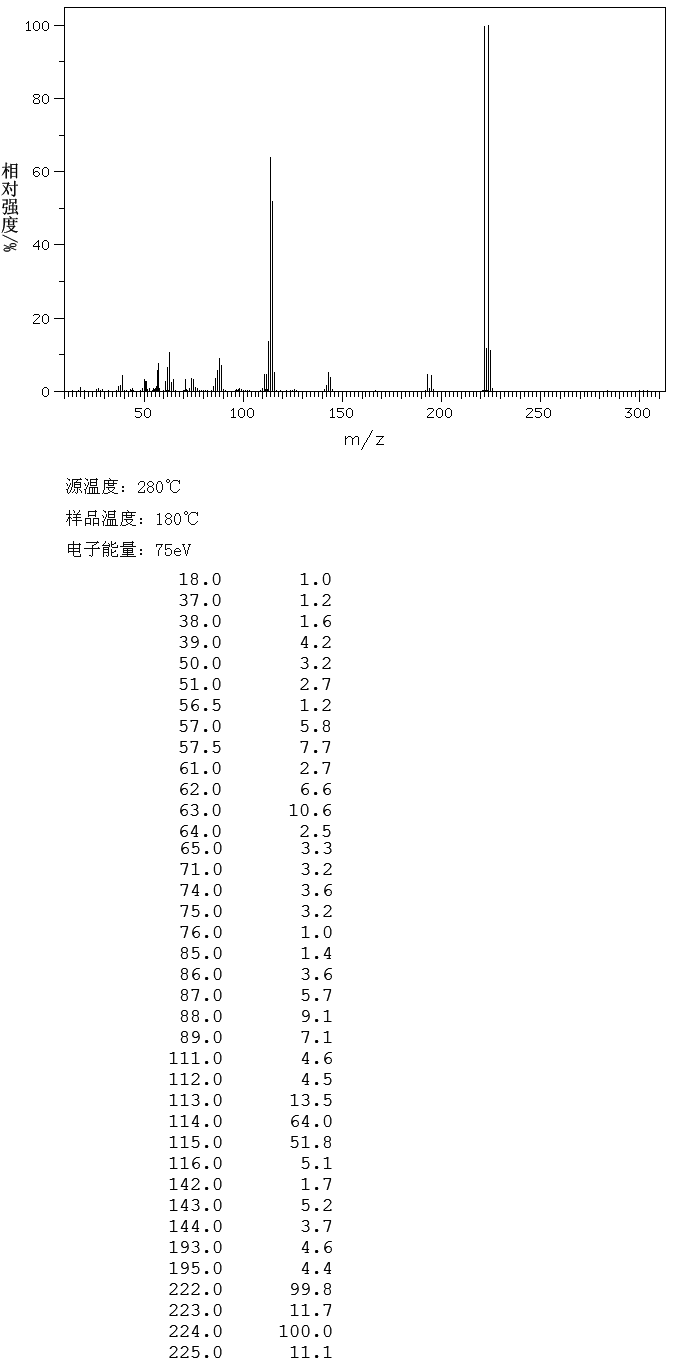 图谱