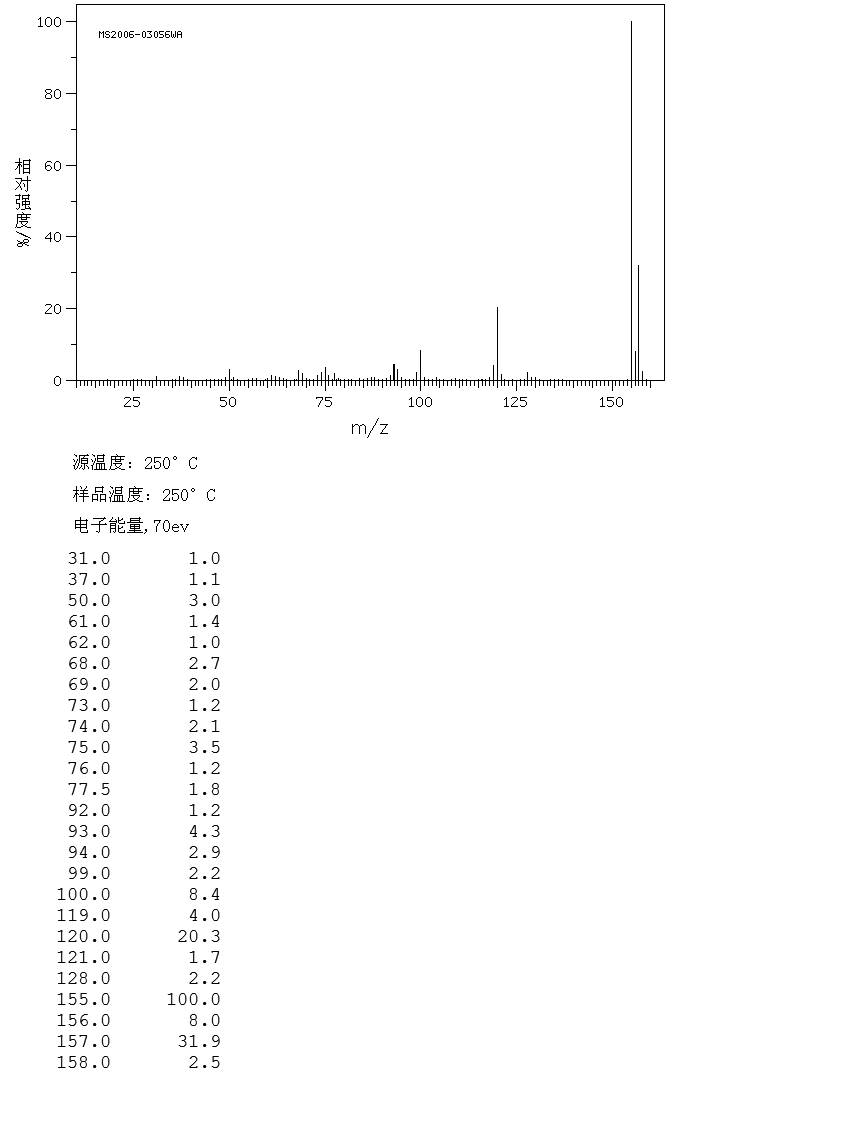 图谱