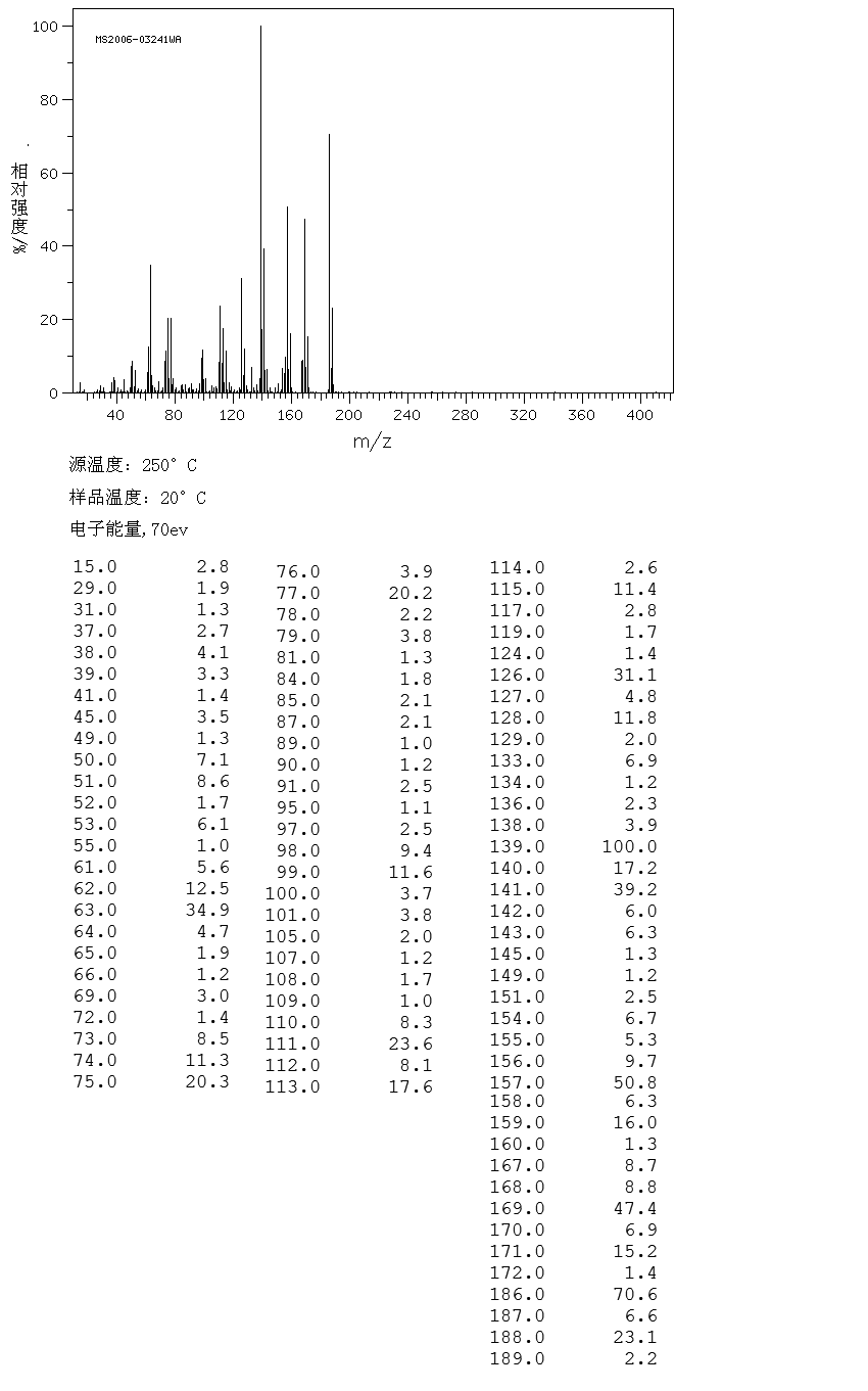 图谱