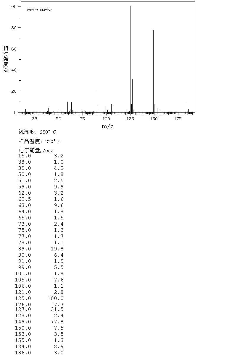 图谱