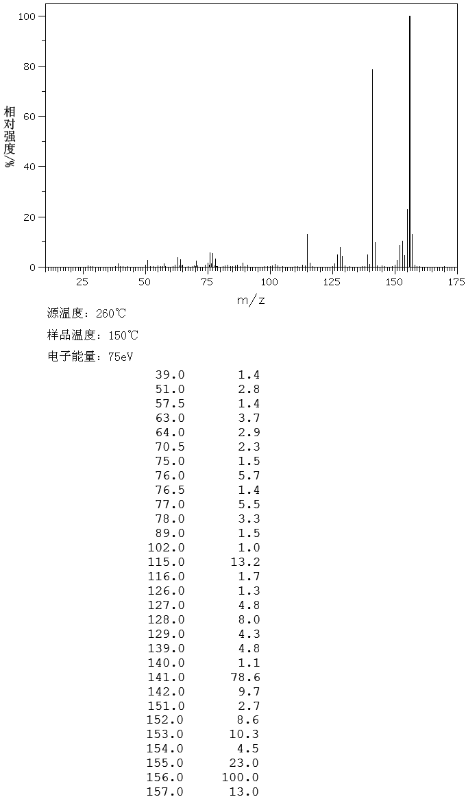 图谱