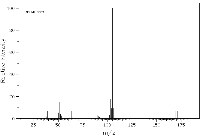 2,3-Dimethylbromobenzene(576-23-8) MS