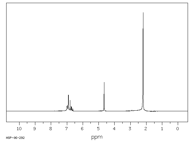 2,6-Dimethylphenol(576-26-1) MS