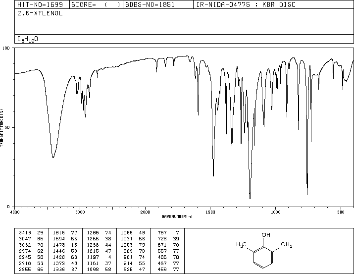 2,6-Dimethylphenol(576-26-1) MS