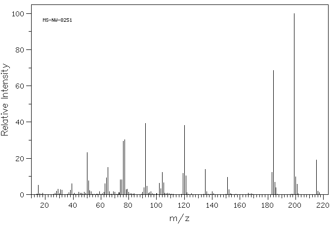 2-Carbomethoxybenzenesulfonamide(57683-71-3) MS