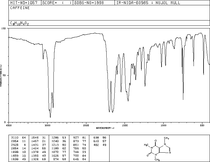 Caffeine(58-08-2) MS