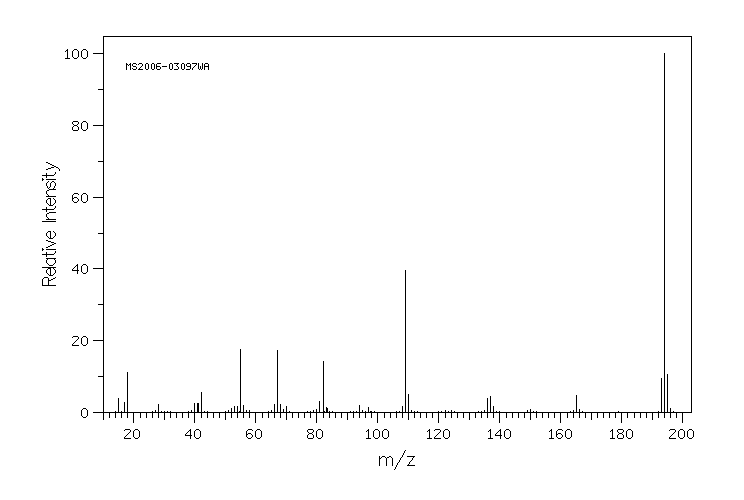 Caffeine(58-08-2) MS