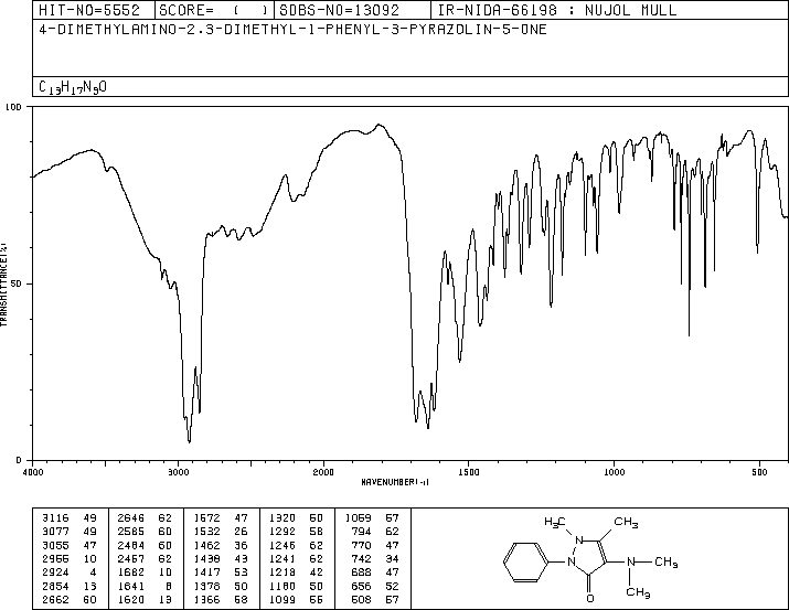 Aminopyrine(58-15-1) Raman