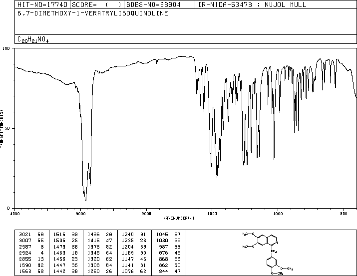PAPAVERINE HYDROCHLORIDE(58-74-2) MS