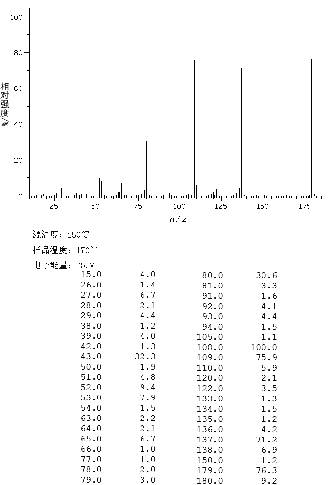 图谱