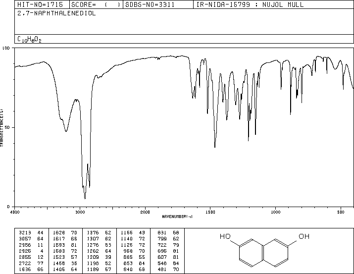 2,7-Dihydroxynaphthalene(582-17-2) MS