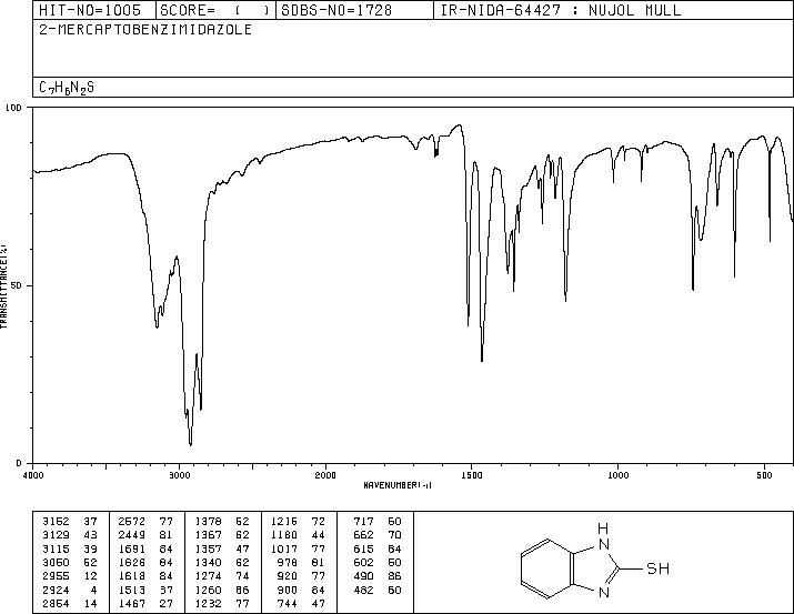 2-Mercaptobenzimidazole(583-39-1) IR2