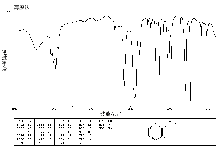2,3-Lutidine(583-61-9) IR2