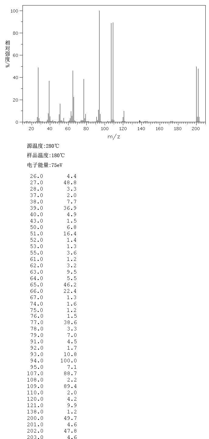 图谱