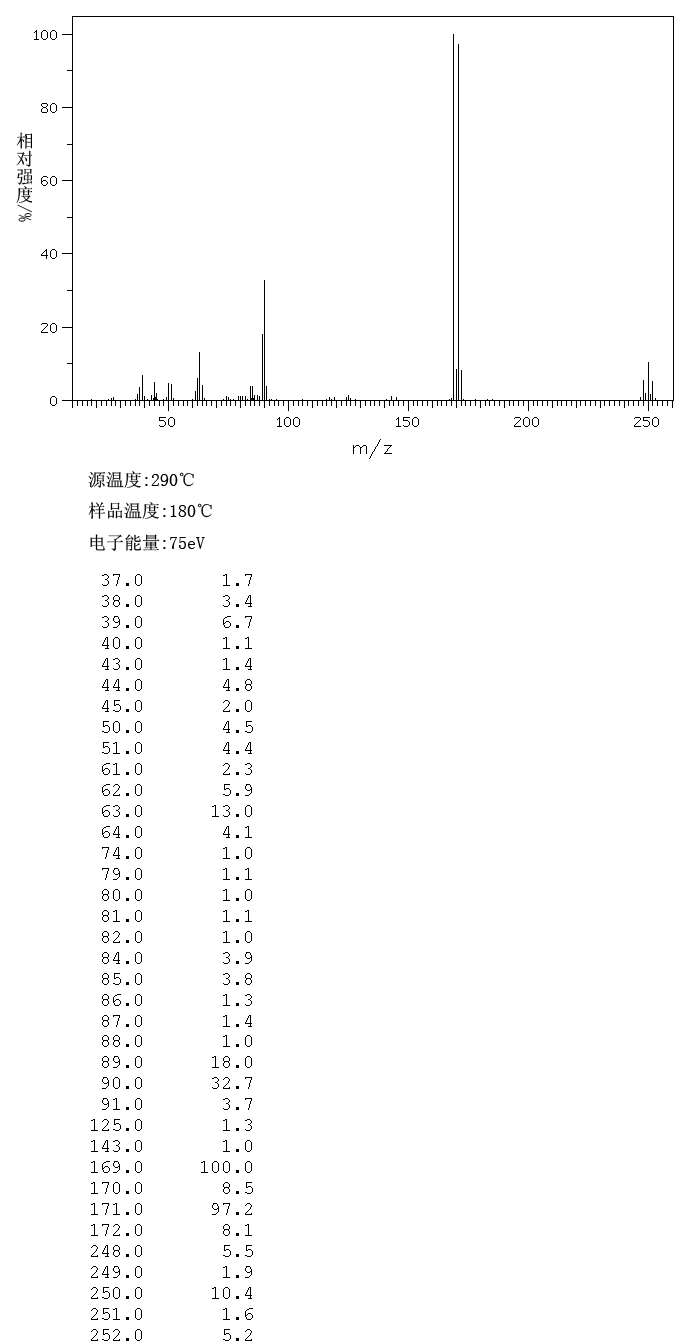 4-Bromobenzyl bromide(589-15-1) MS