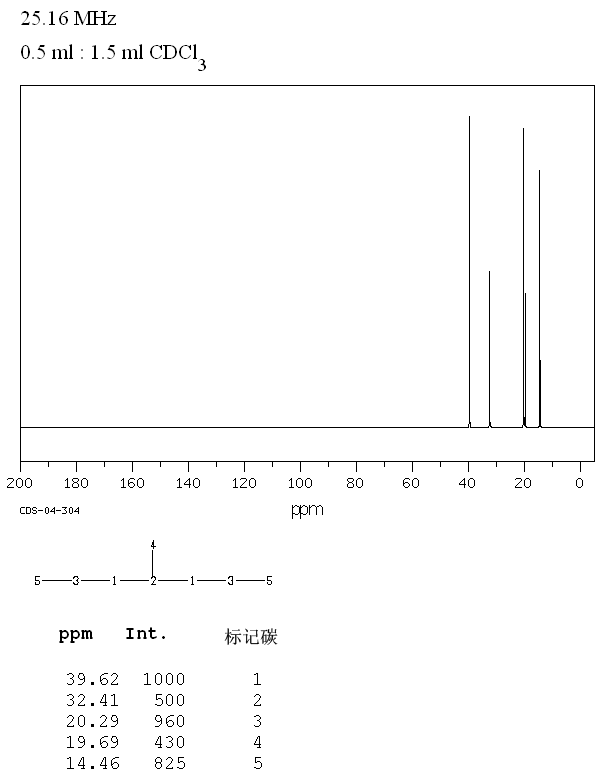 4-METHYLHEPTANE(589-53-7) IR1