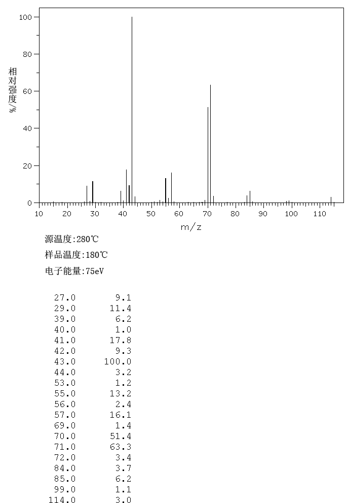 4-METHYLHEPTANE(589-53-7) IR1