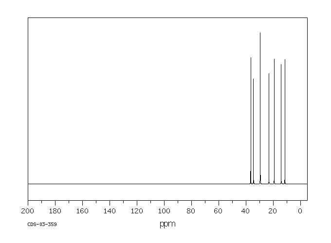 3-METHYLHEPTANE(589-81-1) <sup>13</sup>C NMR