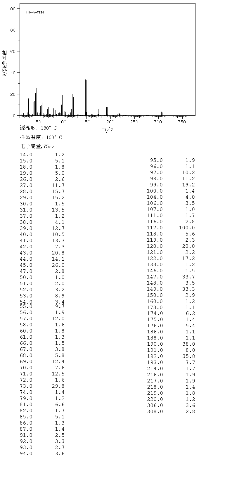 Broxuridine(59-14-3) Raman