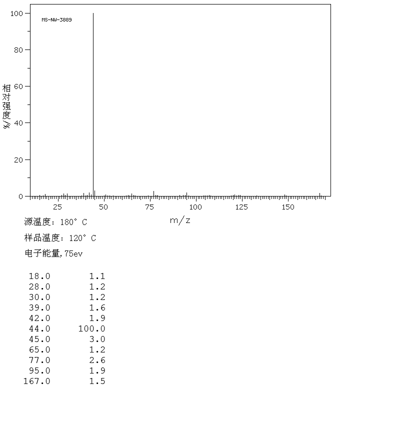 Phenylephrine(59-42-7) IR2