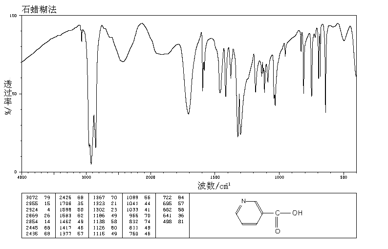 Nicotinic acid(59-67-6) Raman