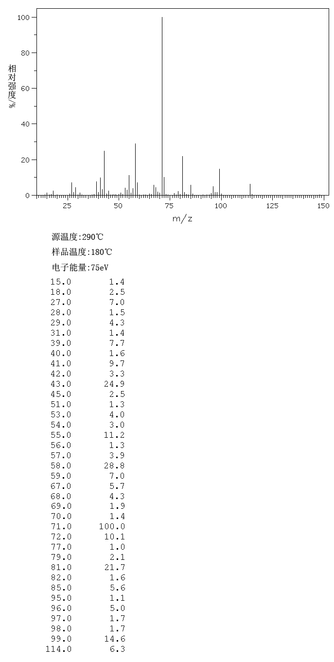 1-Methylcyclohexanol(590-67-0) <sup>1</sup>H NMR