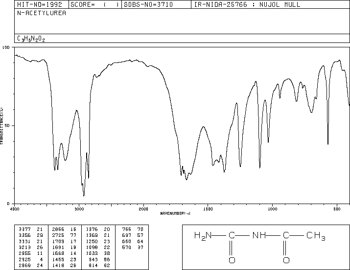 ACETYLUREA(591-07-1) MS