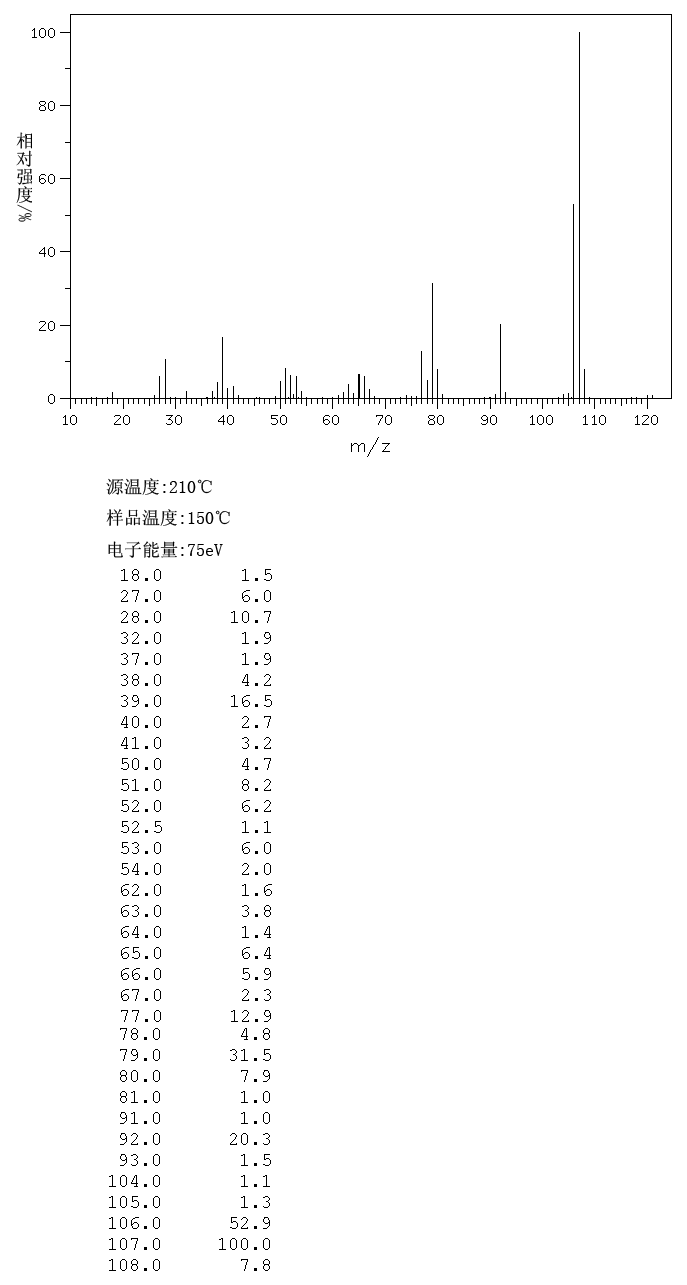 3,5-Lutidine (591-22-0) Raman