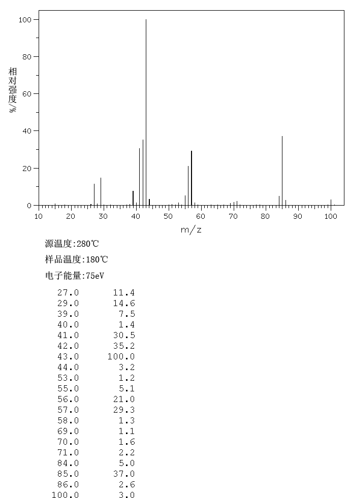 2-Methylhexane(591-76-4) IR1
