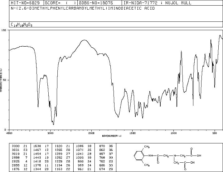 N-(2,6-DIMETHYLPHENYLCARBAMOYLMETHYL)IMINODIACETIC ACID(59160-29-1) MS
