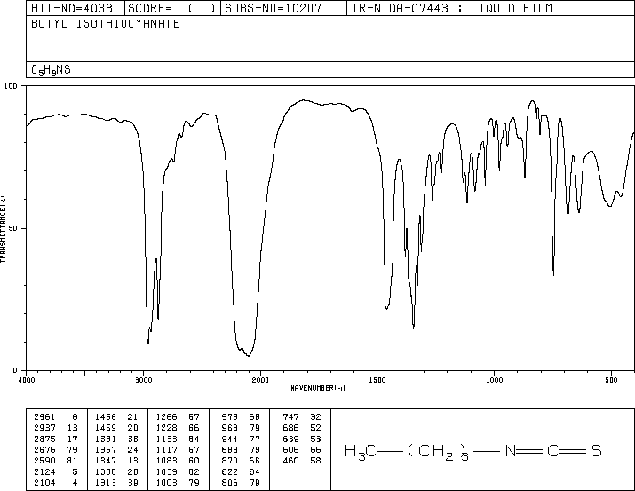 Butyl isothiocyanate(592-82-5) Raman